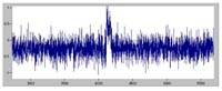 Graph with spectral line and high noise superimposed