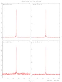 Quattro grafici con frangia di interferenza