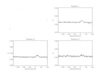 3 grafici con righe spettrali