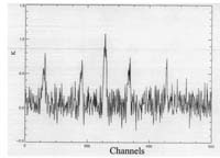 Graph with spectral lines