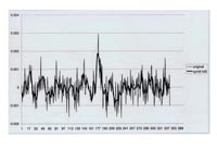 Graph with spectral lines