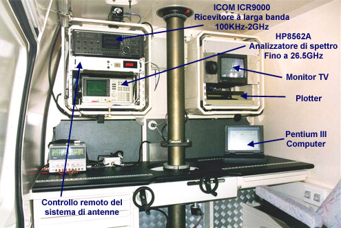 Strumenti : Ricevitore a banda larga, controllo remoto antenne, analizzatore di spettro, monitor, plotter, computer Pentium 3