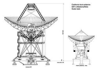 Disegno tecnico di SRT e di Medicina, in scala