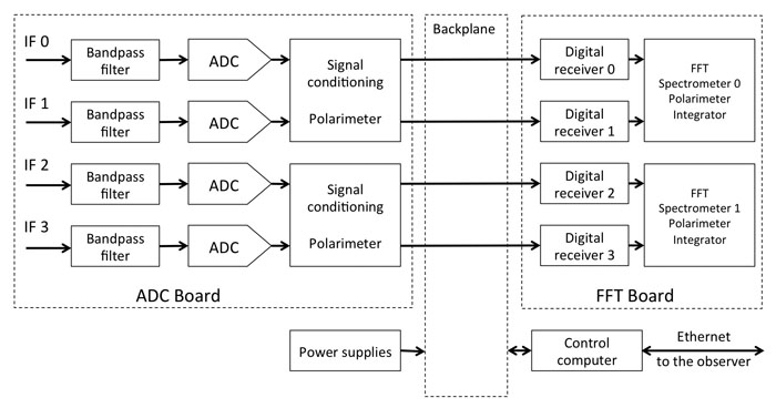 Schema della scheda di XARCOS